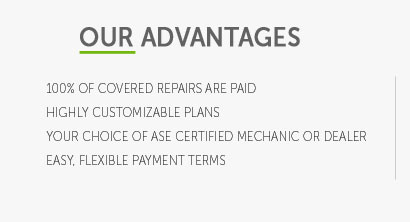 car insurance coverage explained